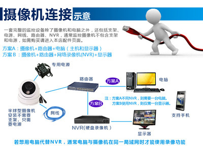 【ZION 半球网络摄像机 高清130万960p 高清低照夜视半球摄像头】价格,厂家,图片,监控摄像机/摄像头,杭州锡安数码技术有限公司